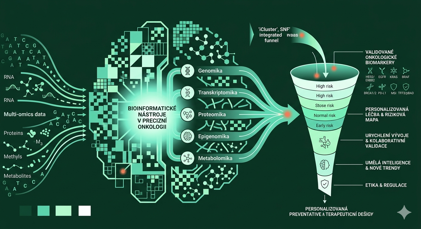 Bioinformatické nástroje v precizní onkologii