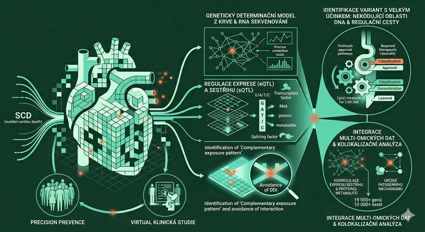 Jak genetika rozhoduje o našem zdraví