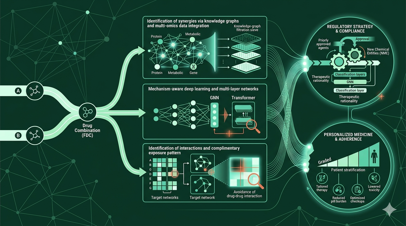 Jak síťové modely a harmonizace regulace posouvají vývoj kombinovaných léků