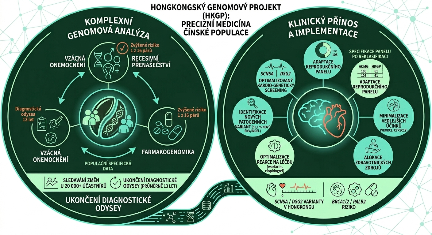 Honkong genome