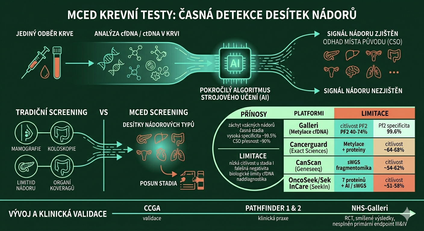 krvni testy