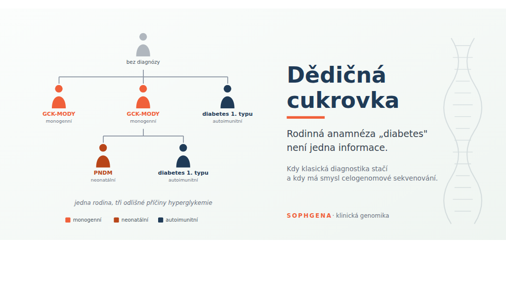 dedicna-cukrovka-featured-1024x572